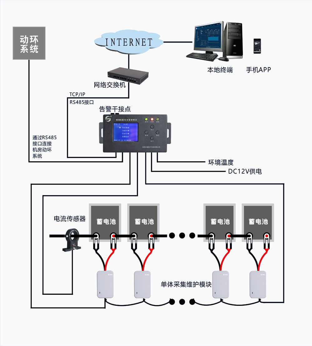 維護型低配方案：BOMS 分布式蓄電池在線(xiàn)監測及自動(dòng)維護系統